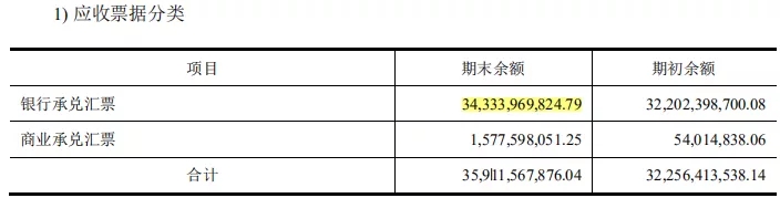 什么是应收票据，他和应收账款有哪些区别？财务人员应该看看