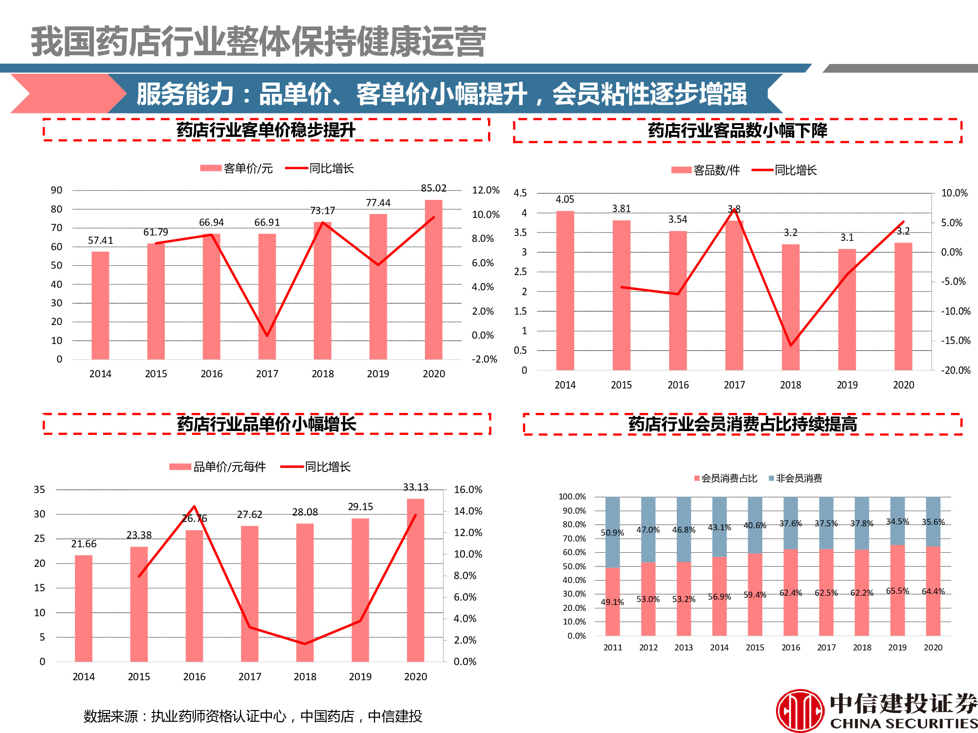 连锁药店行业研究：处方外流趋势显现，线上线下融合共谋发展