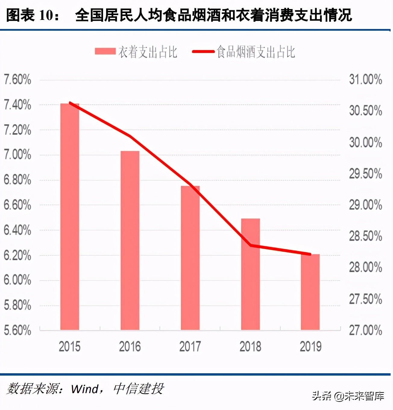 十四五规划专题报告：需求侧改革，消费循环的堵点与短板在哪
