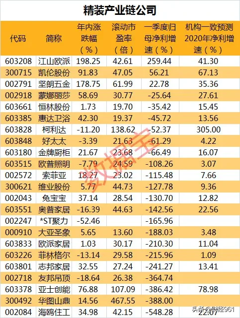 这个风口黑马频出！行业龙头被外资买爆，被深