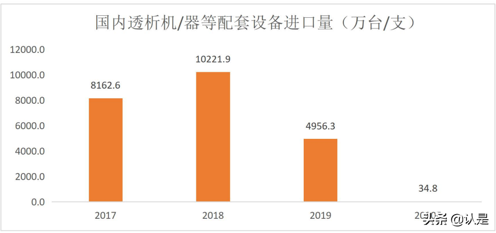 2021血液透析行业报告：需求放量国产品牌崛起