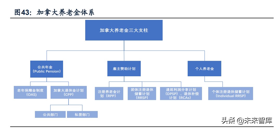保险行业专题报告：海外主流养老体系研究，模式与启示
