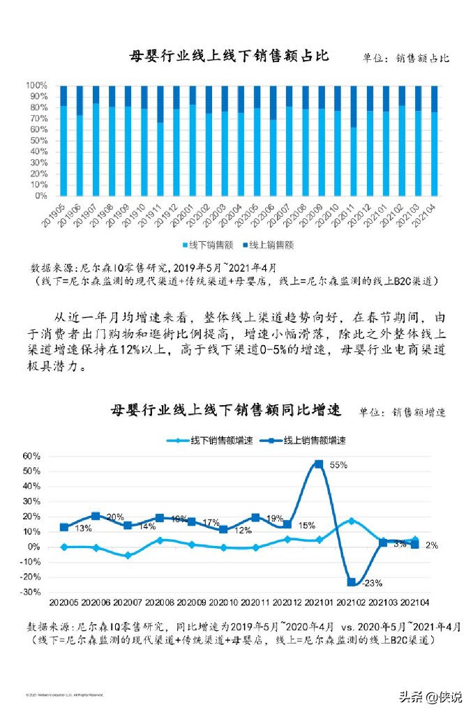 2021巨量引擎母婴行业白皮书（抖音电商）