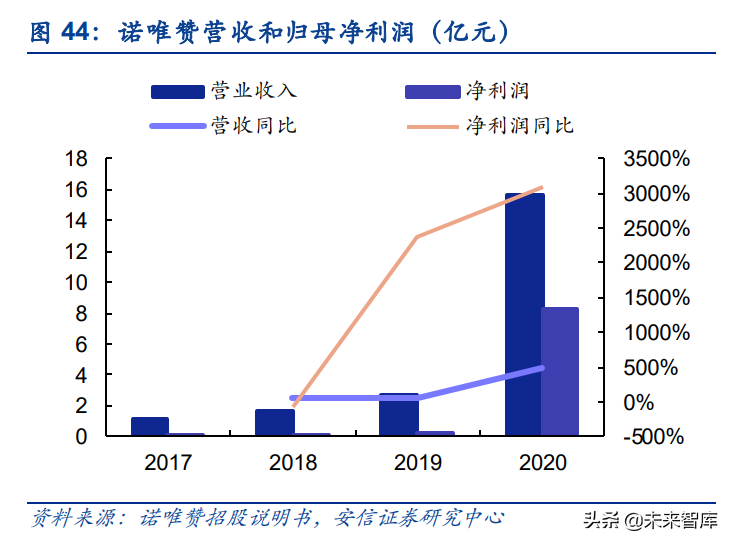 生命科学服务产业链专题研究：从生物试剂进口替代看科研创新