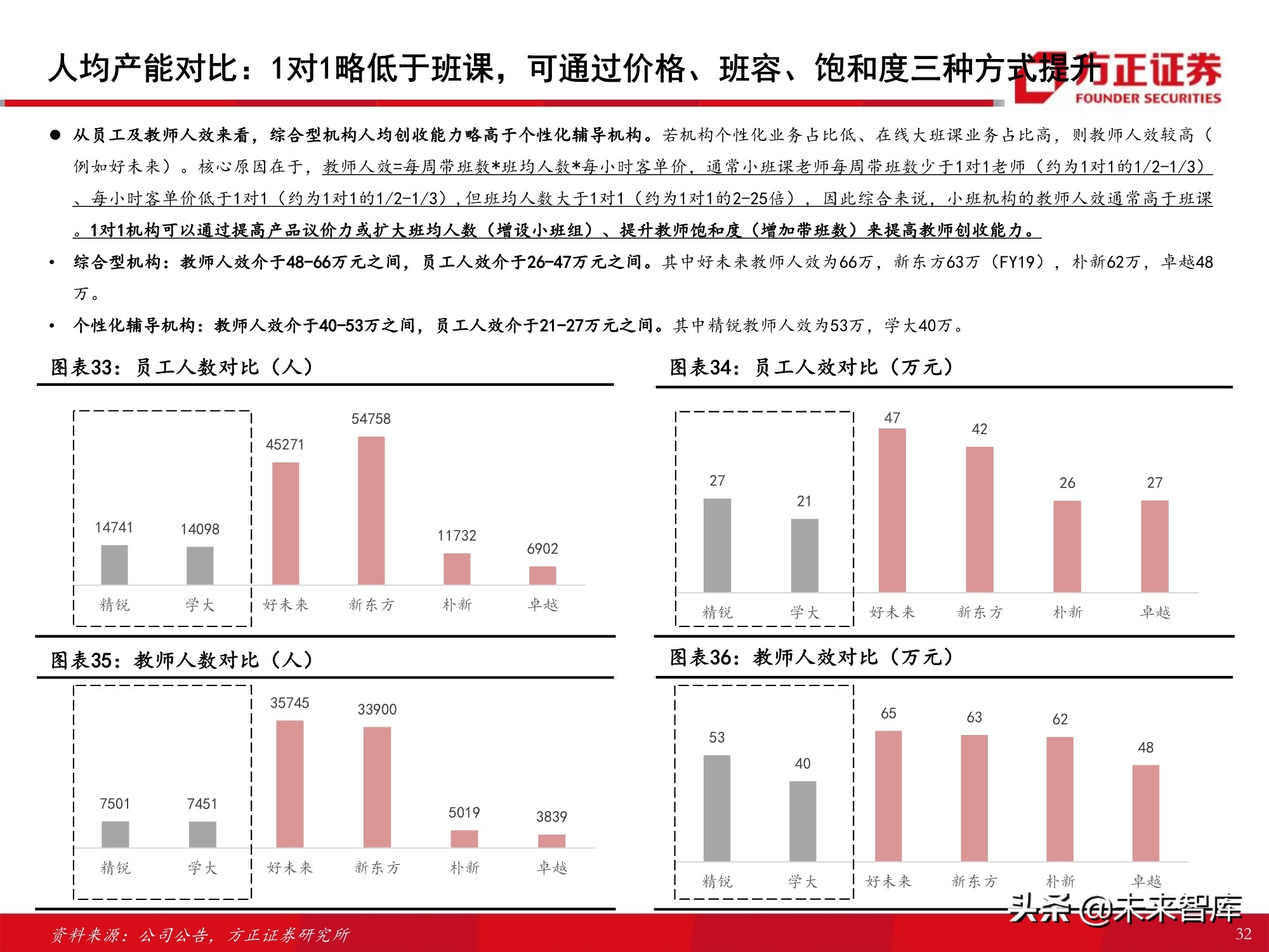 K12课外培训行业专题报告：筚路蓝缕，玉汝于成
