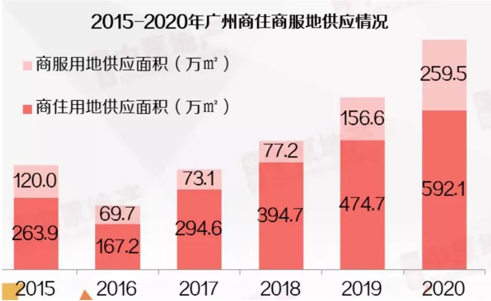 2021房价预测丨一线城市