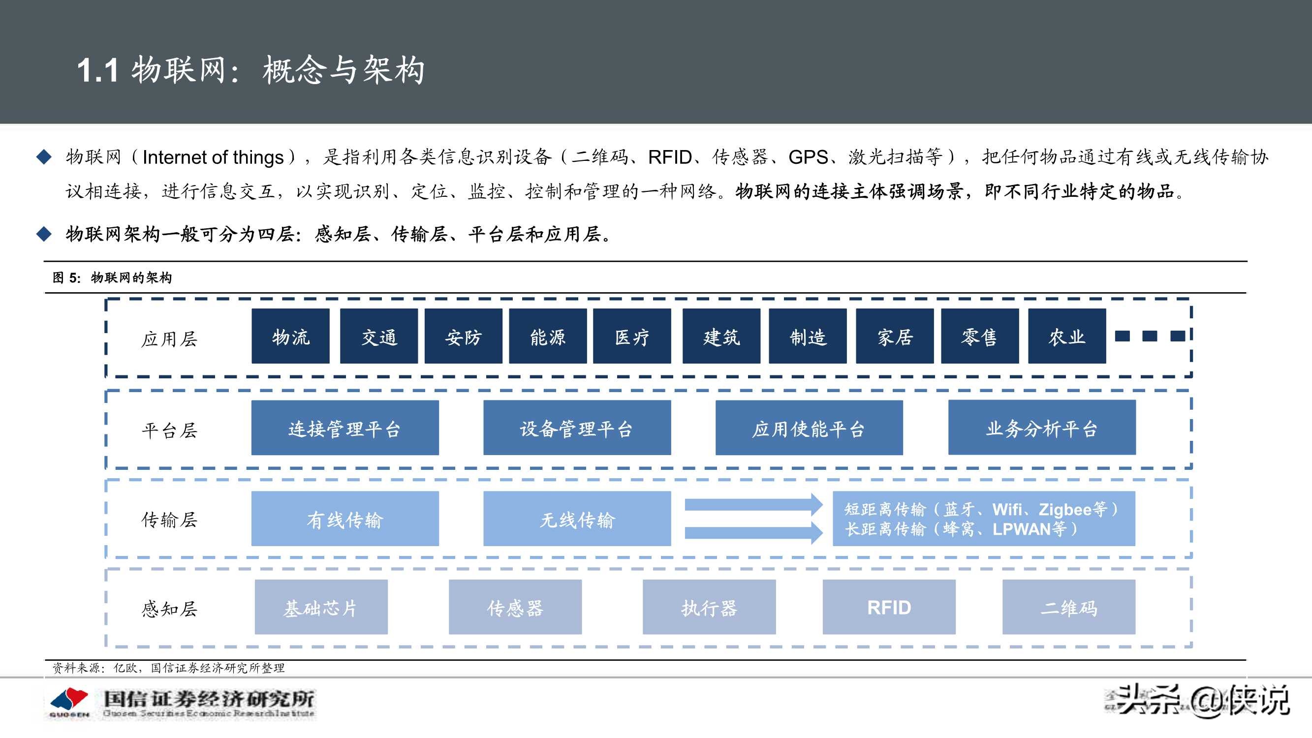 物联网产业104页深度研究报告：物联网研究框架与投资机会分析