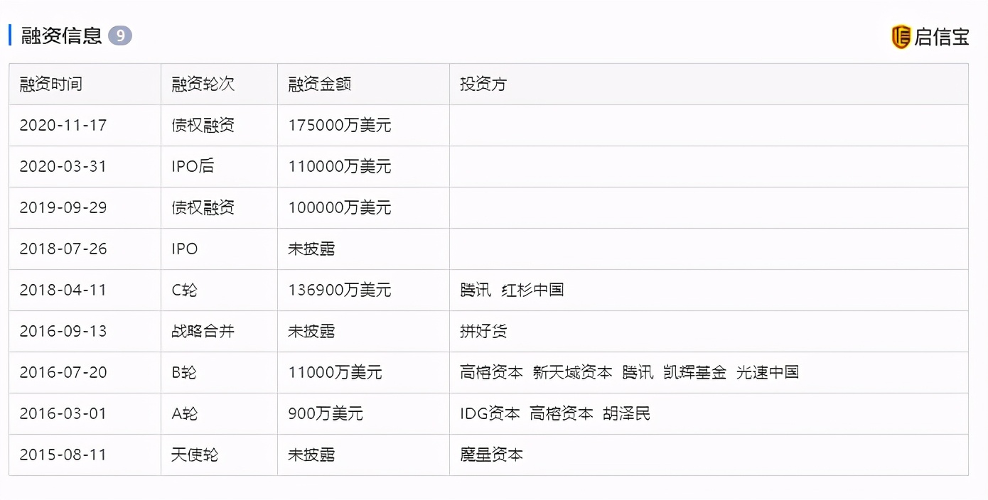 拼多多回应解约匿名发帖员工