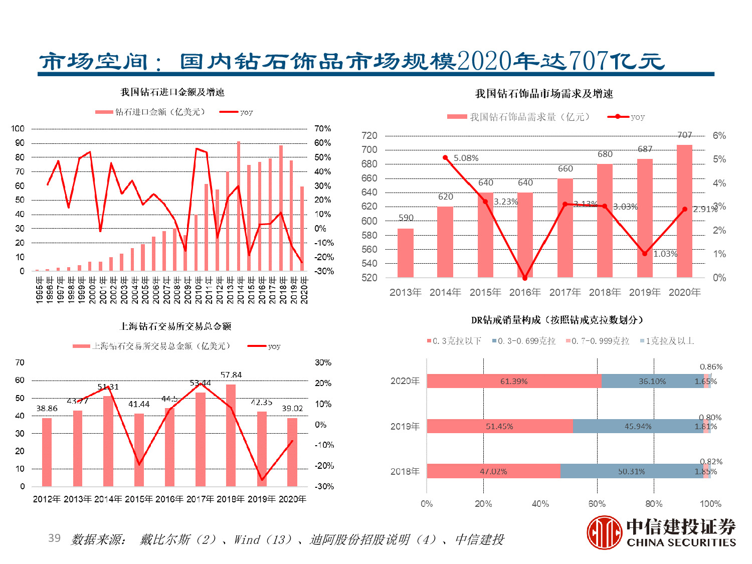 力量钻石专题报告：快速崛起的培育钻石制造商