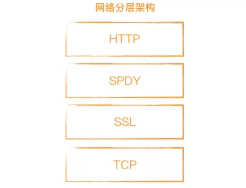 一文读懂 HTTP/1、HTTP/2、HTTP/3