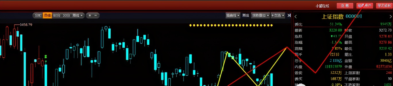 A股下跌原因找到了！政策顶来临？3300点还能突破吗？