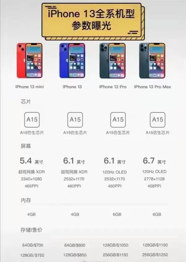 iphone13手机爆料