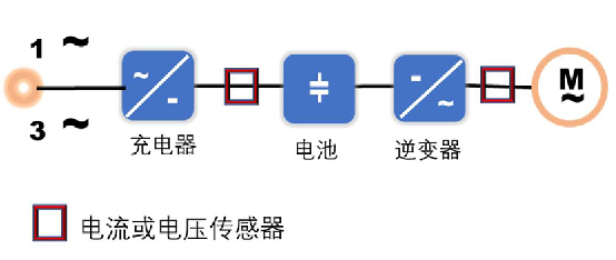 閉環(huán)霍爾電流傳感器在工業(yè)控制不間斷電源（UPS）上的應(yīng)用
