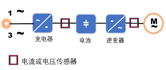 闭环霍尔电流传感器在工业控制不间断电源（UPS）上的应用