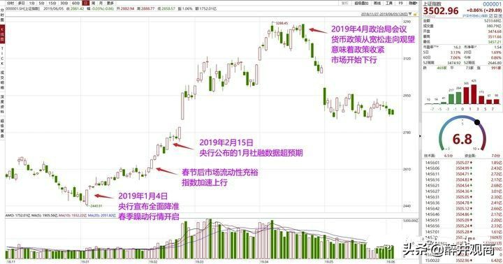 2021年春节前后基金要减仓，对吗？