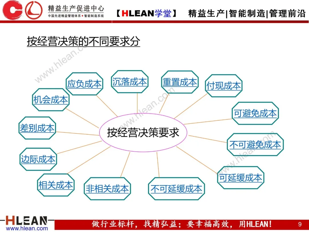 「精益学堂」微利时代必备的成本意识