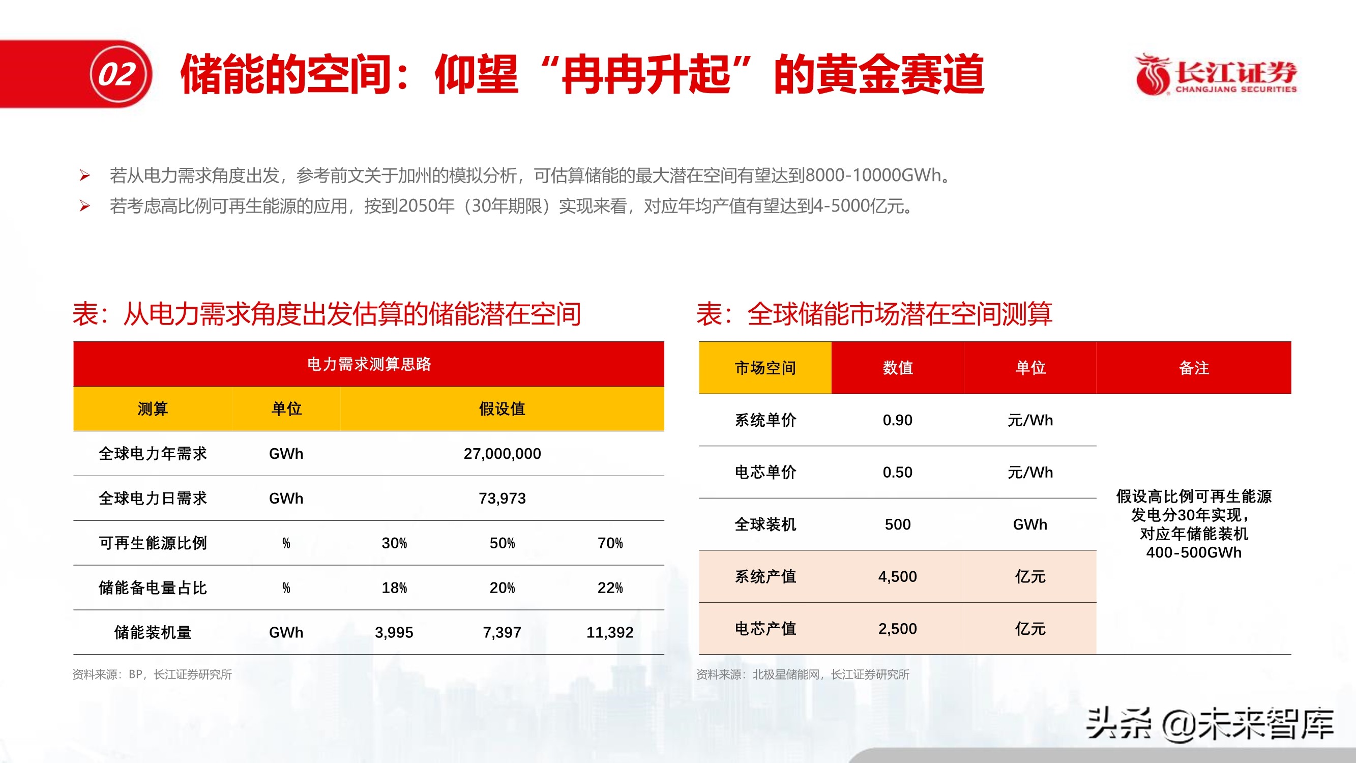 储能行业深度报告：储能与能源革命的未来