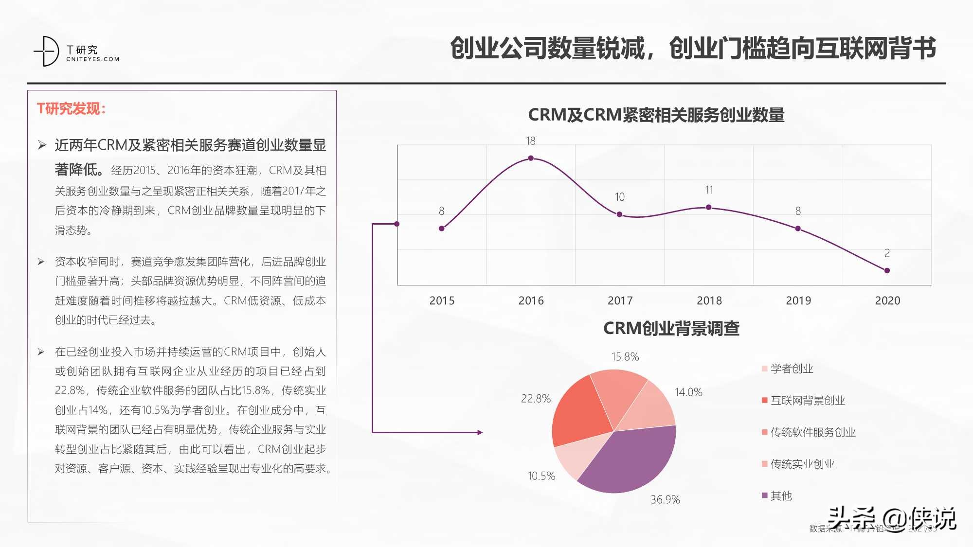 2021中国CRM数字化全景实践报告