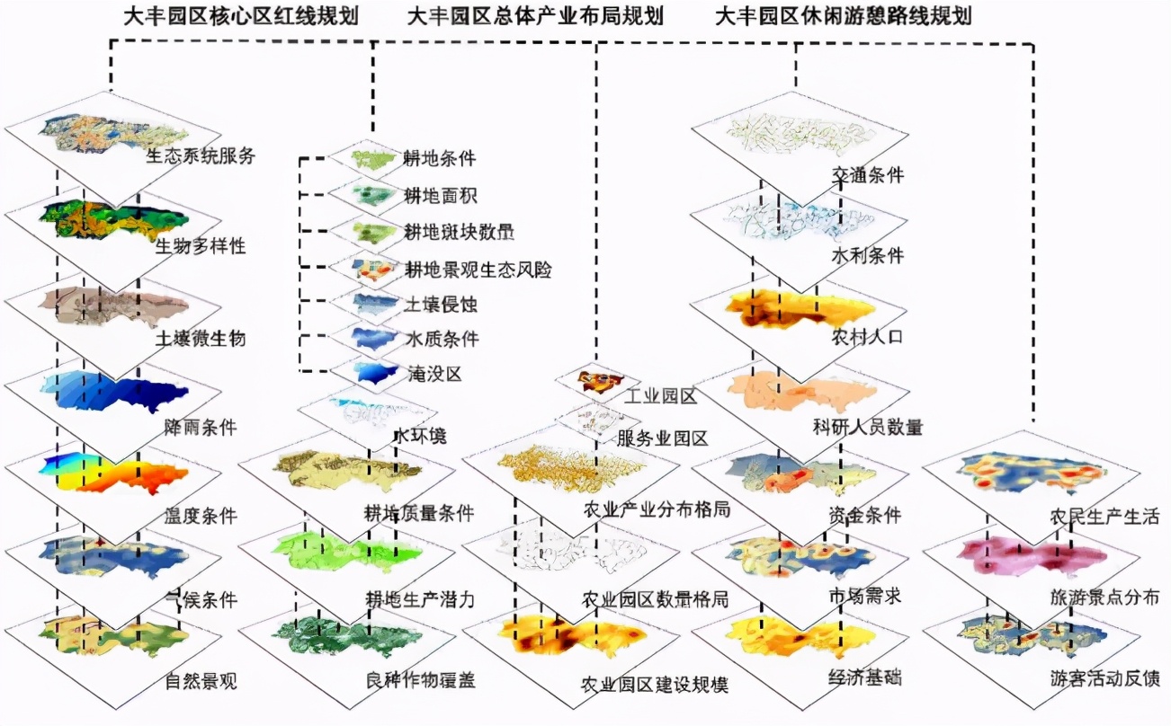 现代农业产业园区规划思路及实操案例讲解