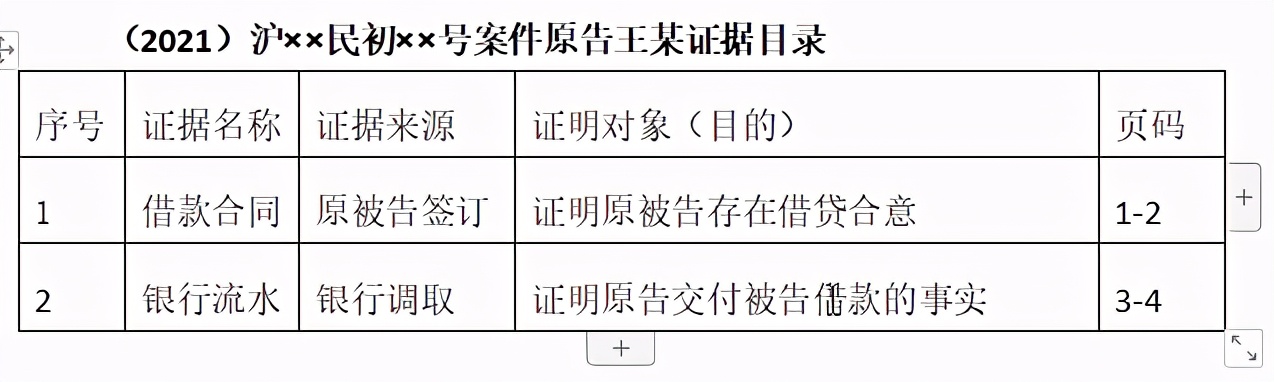 证据如何整理提交，才能更高效？