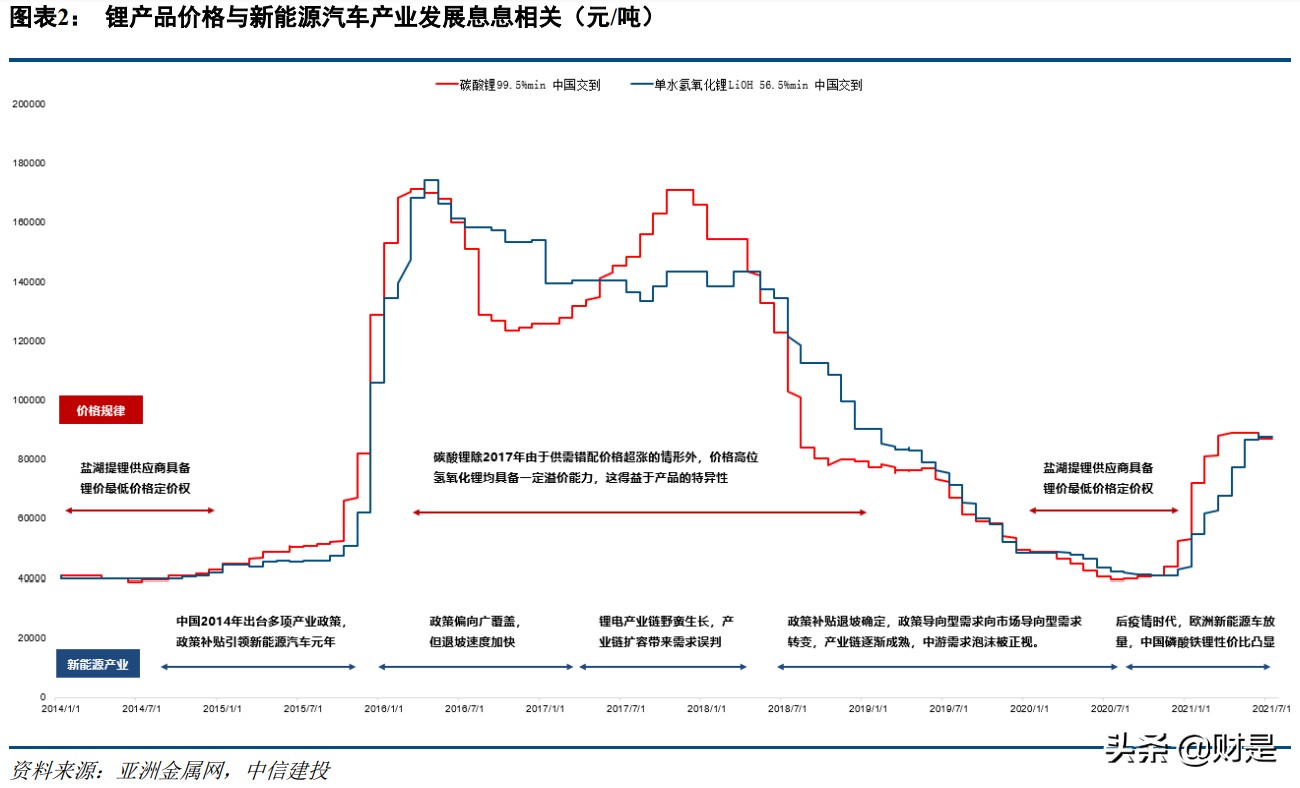 有色金属锂行业深度研究报告：全球供需资源与供需结构分析