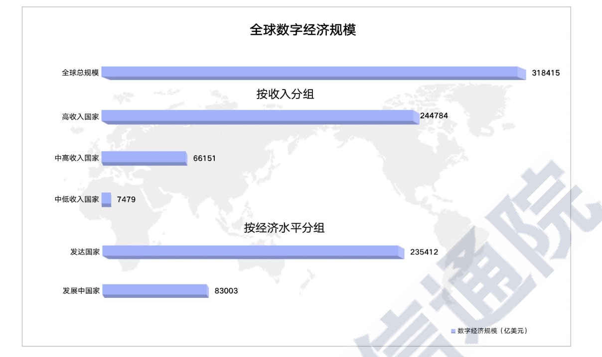 全球数字经济新图景2020：大变局下的可持续发展新动能