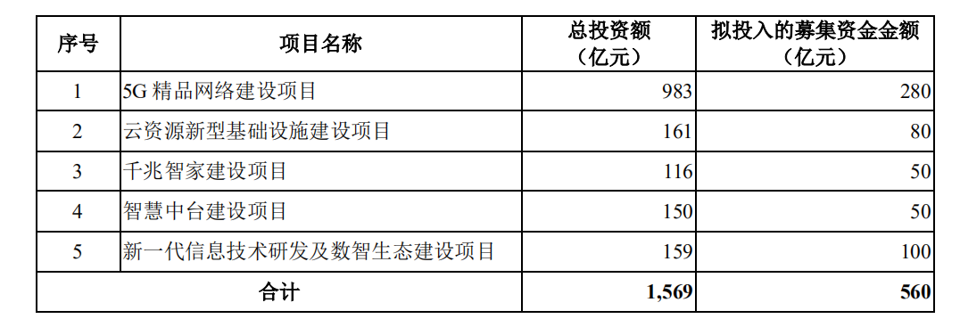 星空独家︱电信跌停，中国移动回归A股前途几何？