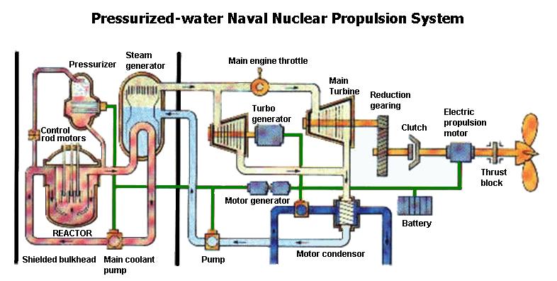 「知」：为什么玲龙一号并不可能成为我国核动力航空母舰反应堆？