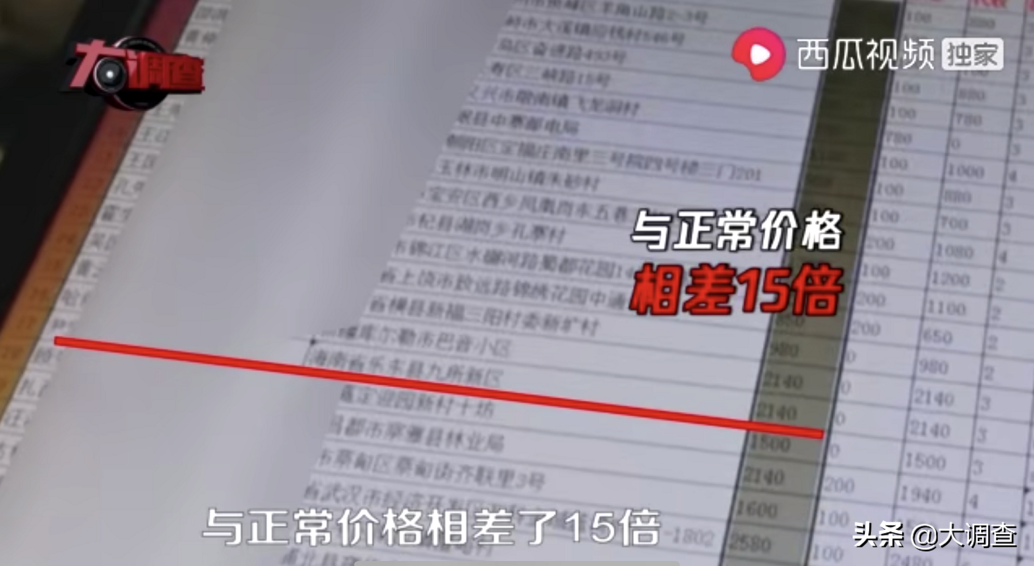 网络美女医生全是“抠脚大汉”，一问一答充满暗示性挑逗，将糖片卖到上千元！“医托”乱象何时休