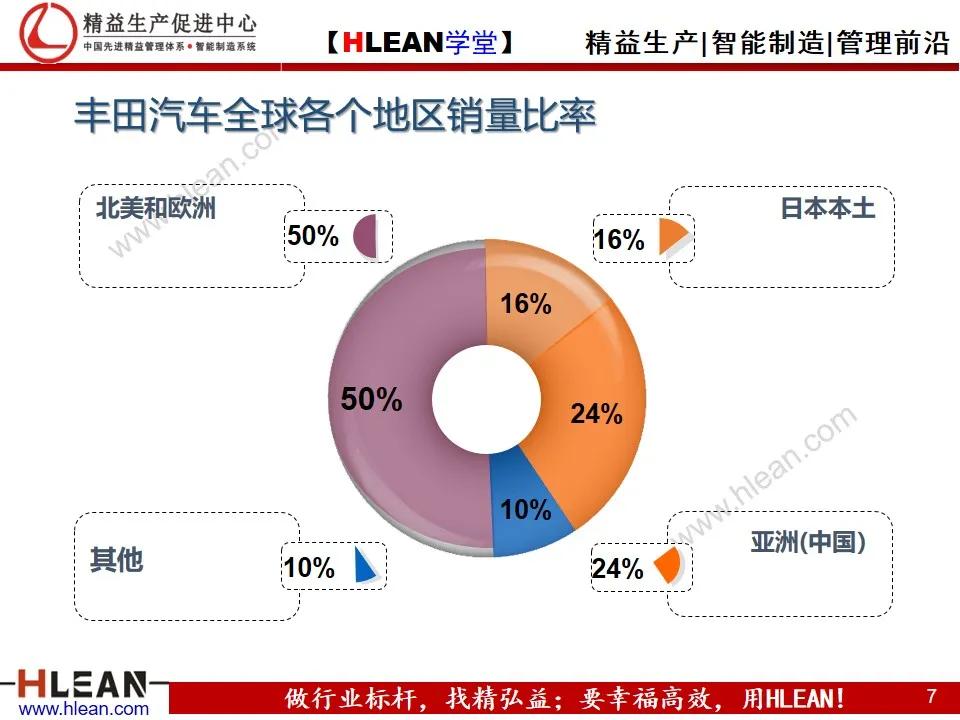 「精益学堂」丰田的企业文化