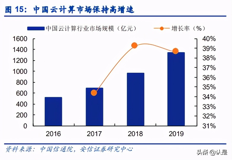 紫光股份专题研究：运营商业务拐点已至，海外业务拓展进程超预期