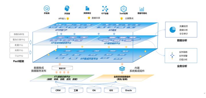 API集成中台在智慧水务中的应用实践