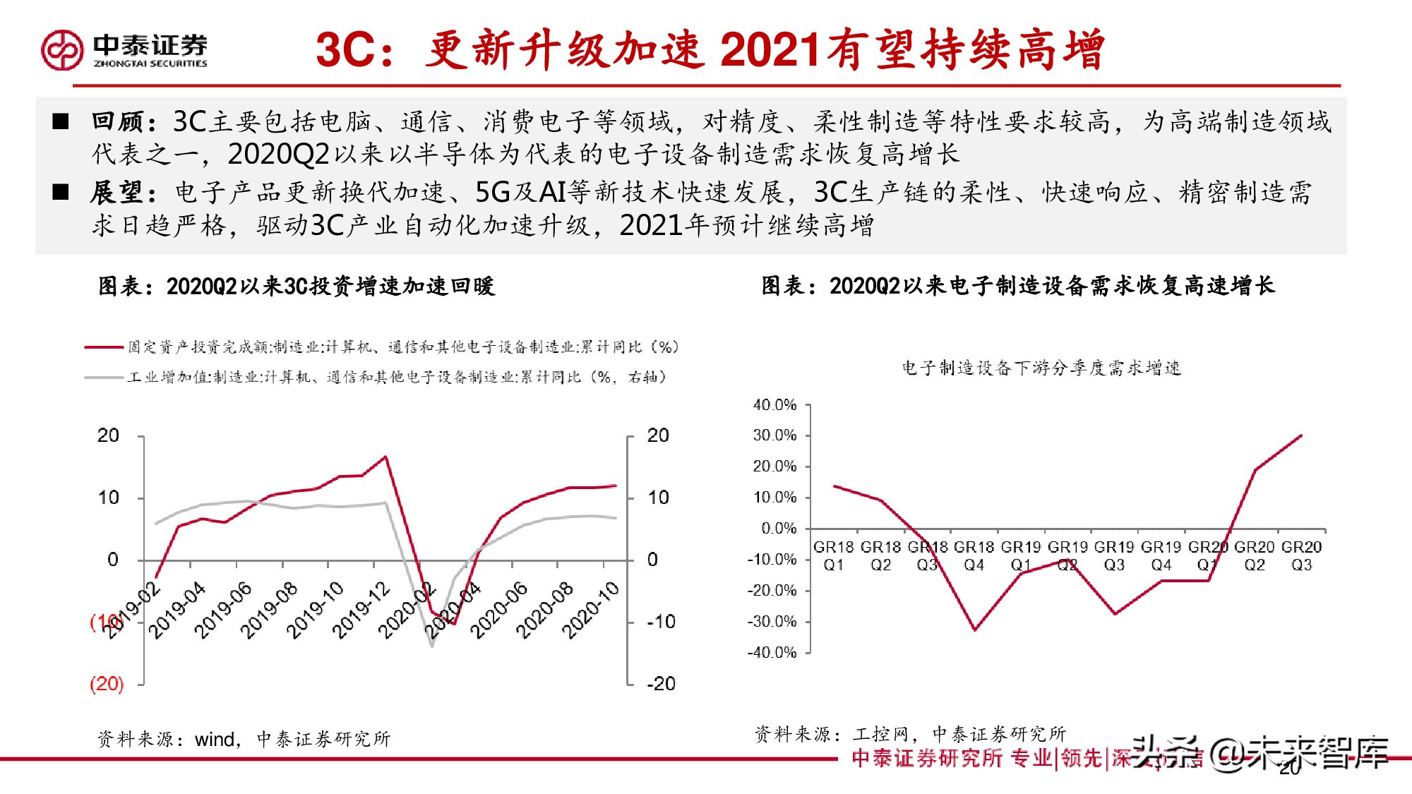 工控行业深度报告：自动化构筑制造强国，国产品牌加速崛起