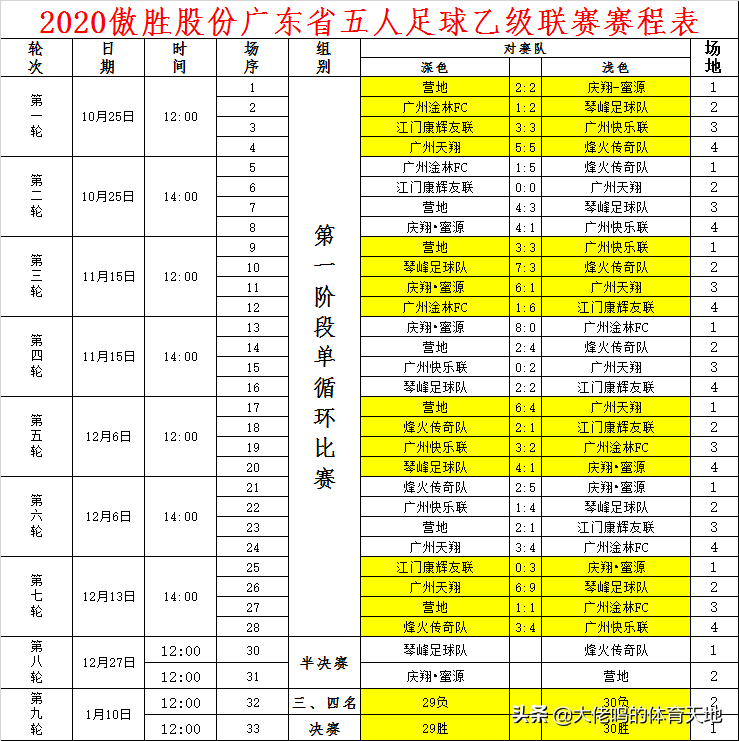 雷城GDP(3)