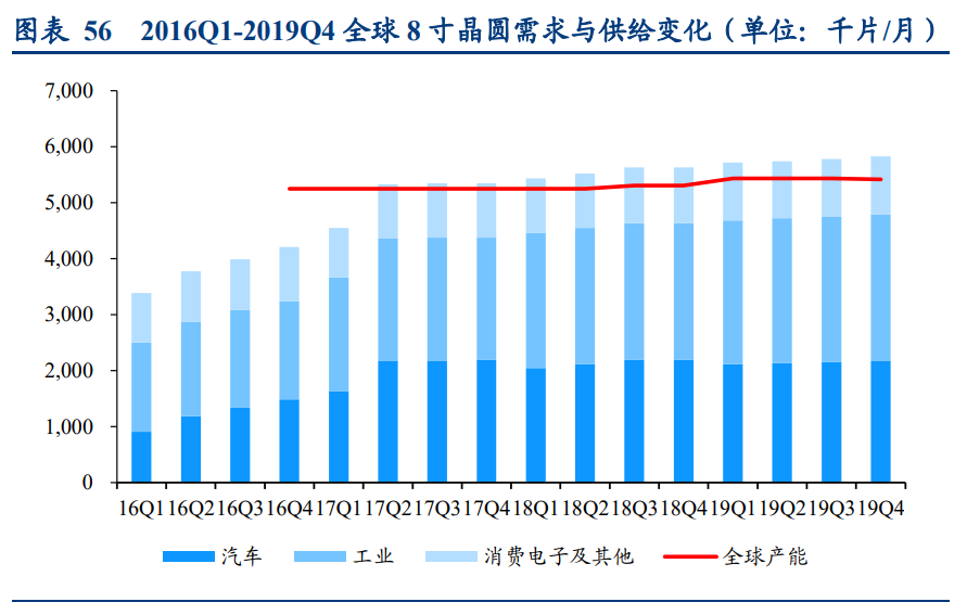 功率半导体行业深度报告：供需错配，盈利释放，持续突破