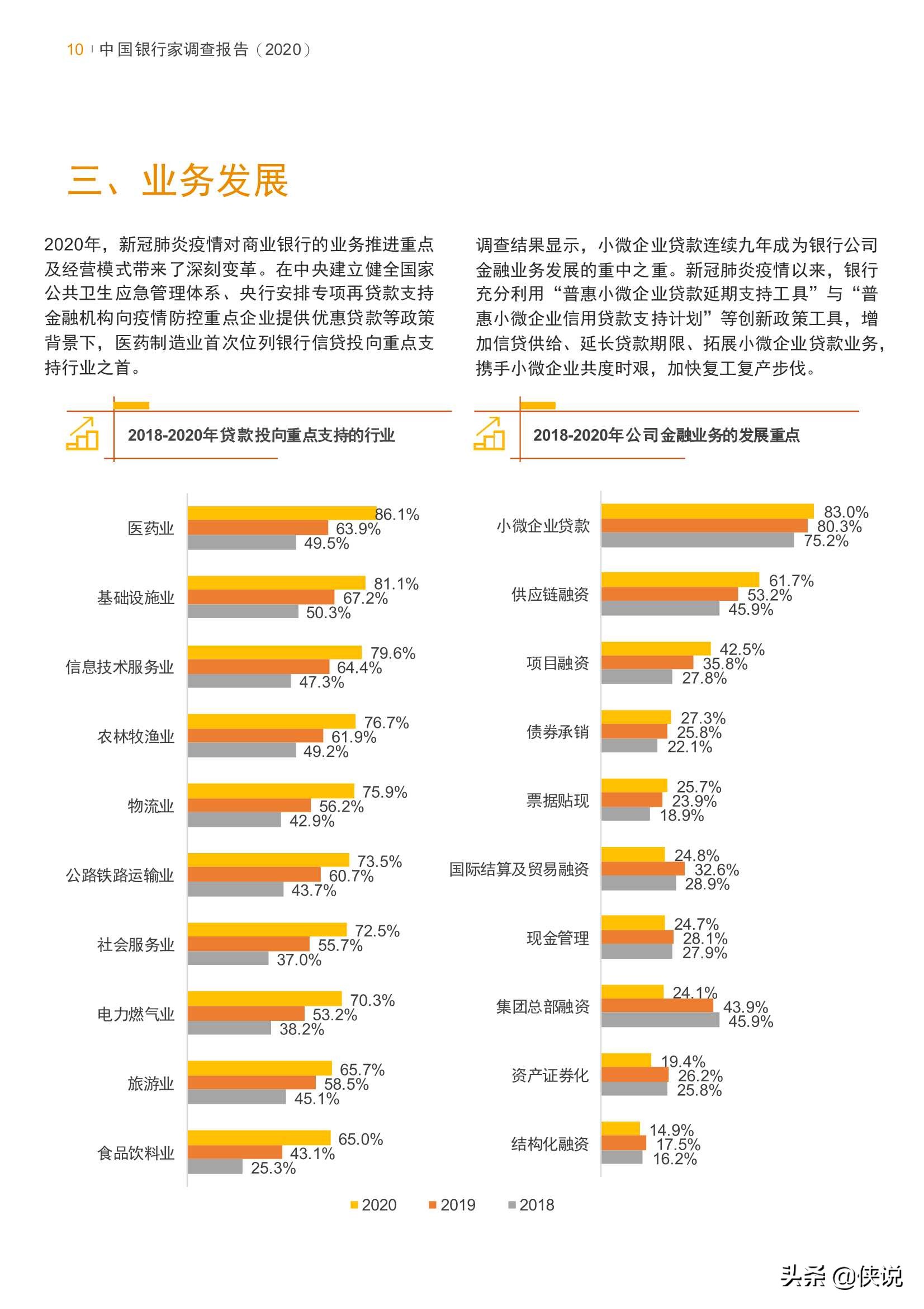 普华永道：中国银行家调查报告（2020）