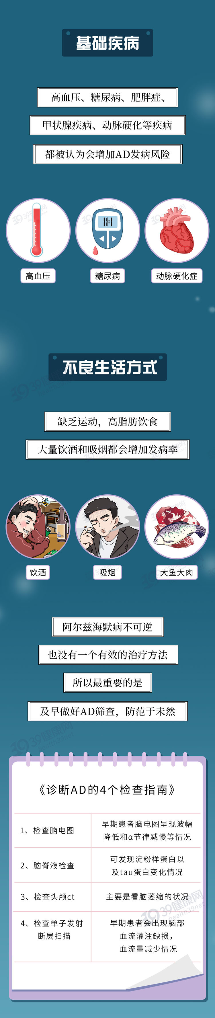 中秋篇——父母出现这些症状，可能“老年痴呆”要来了，尽快做4个检查