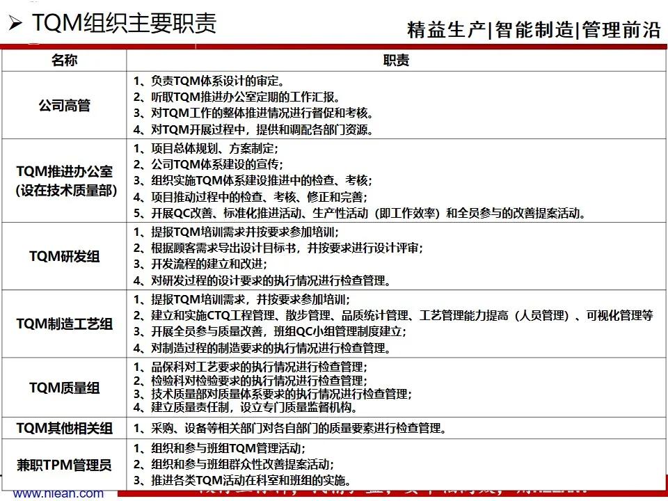 「精益學堂」TQM全面質量管理體系建設綱要
