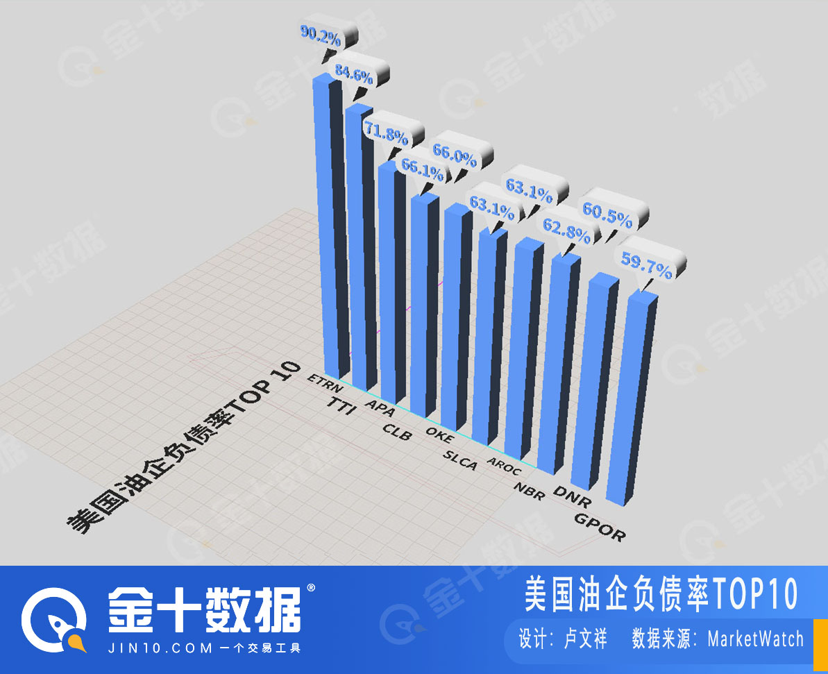 美联储突然变卦：拒绝救助美国油企！3大原因暴