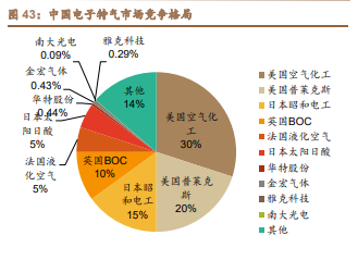 雅克科技深度解析：国产半导体材料霸主，打造一体化业务平台