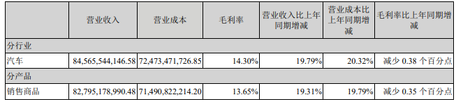 中国最赚钱的6大车企