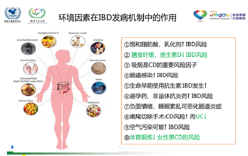 徐樨巍炎症性肠病系列讲座第一期&ldquo;儿童炎症性肠病是如何引起的&rdquo;