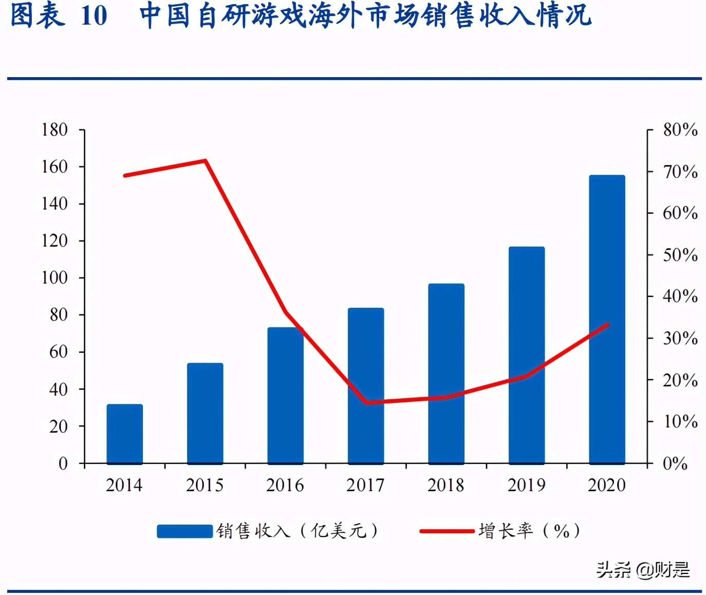 传媒行业研究：从流量到留量，抓住年轻人、拥抱视频化