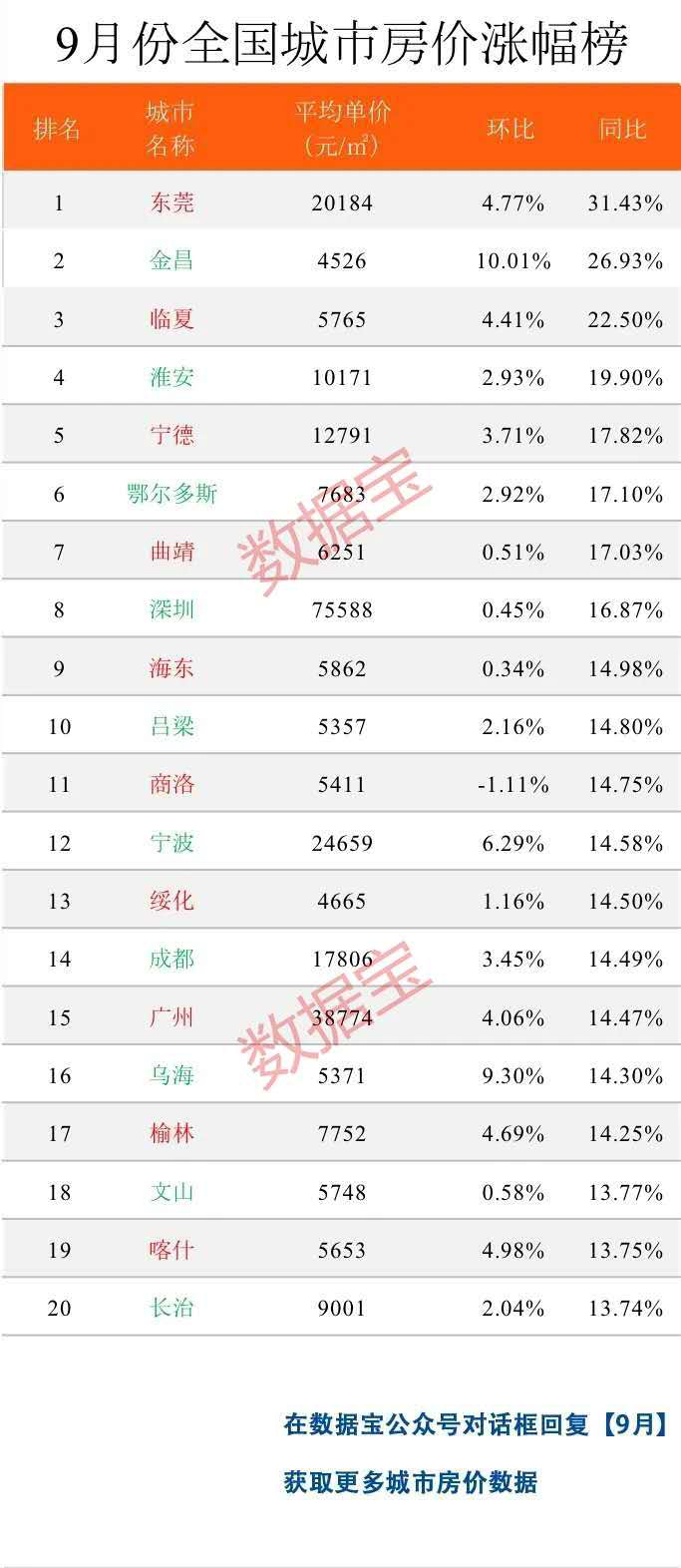 50f׸̝100fh(hun)һ緿r(ji)40%нD(zhun)Д[uȫr(ji)qt