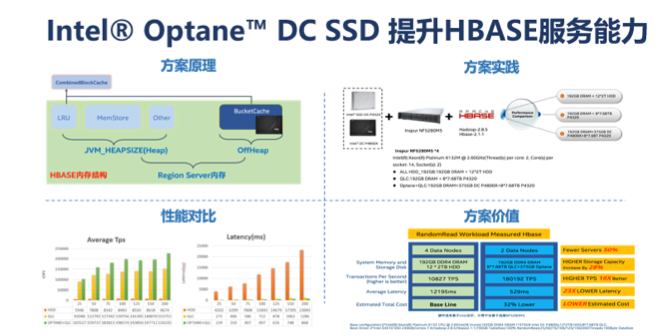 傲腾助力企业数字化转型