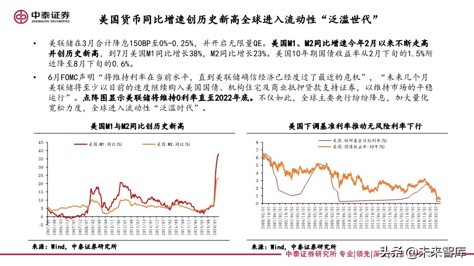 四季度投資策略：聚焦雙循環(huán)，硬科技和新消費的再定義