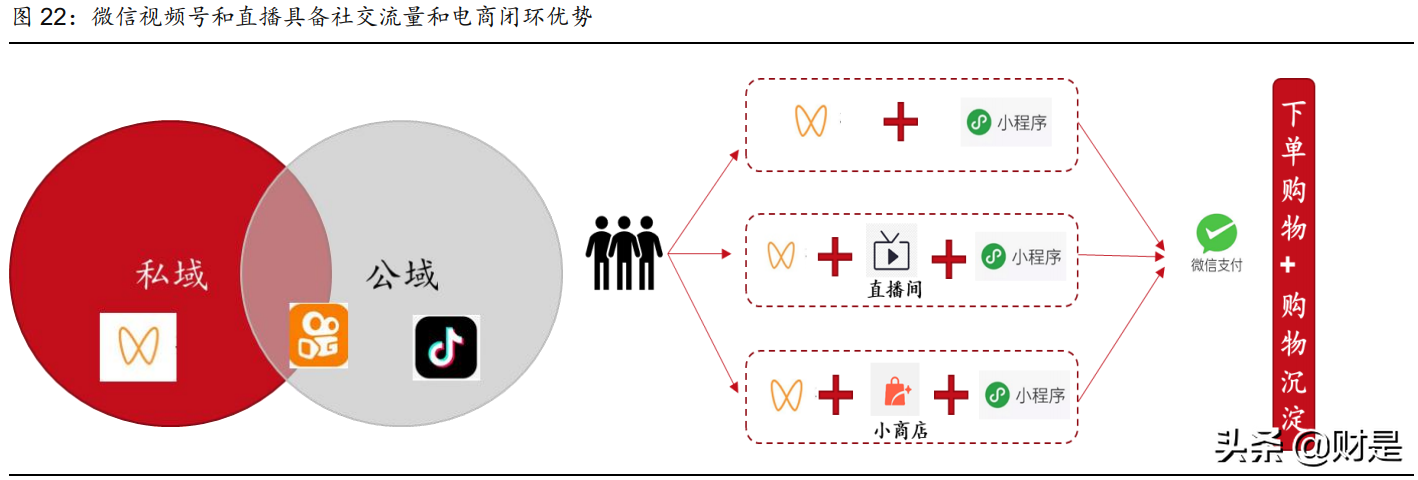 娱乐传媒行业2021年中期策略报告：内容视频化，优质内容潜力大