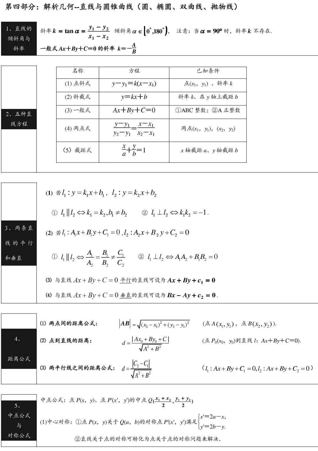 高中数学基础知识归纳 高中数学必背公式大全 启悟优选