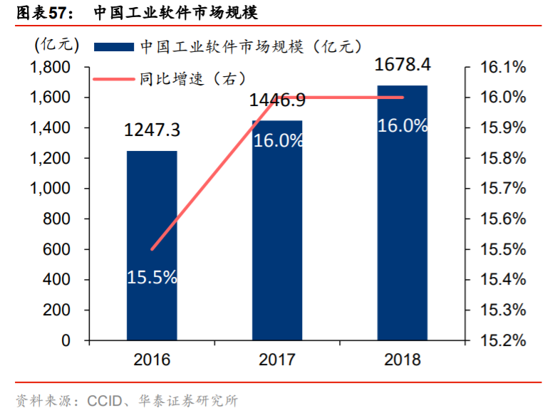 產(chǎn)業(yè)升級與信息消費專題研究：TMT的雙循環(huán)視角分析