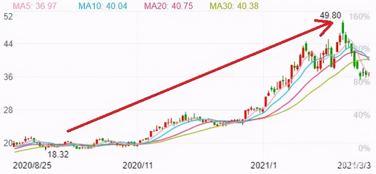 狠过刘强东！穷小子逆袭江苏新首富，坐拥2600亿身家
